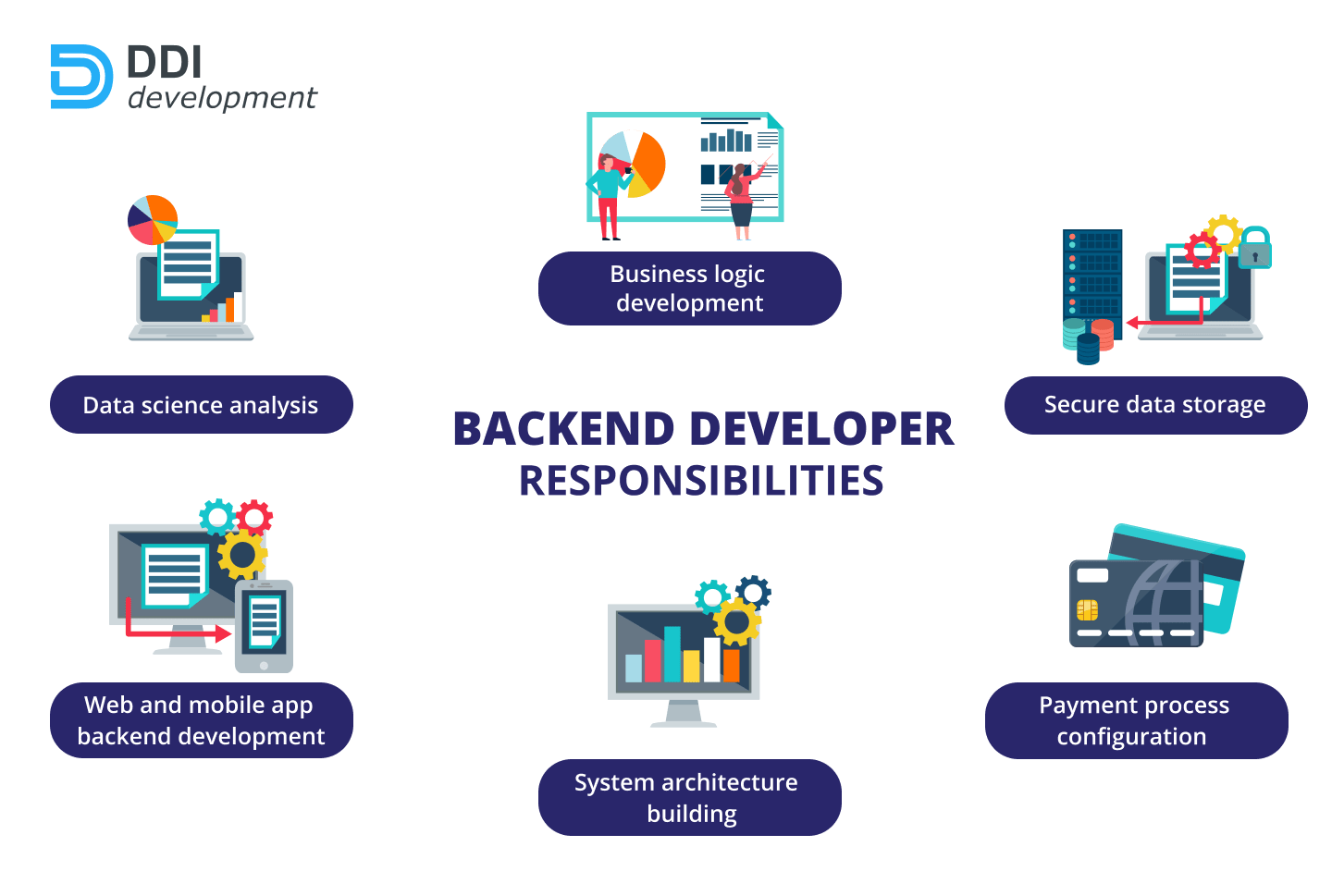 What is Backend Development and Its Role in Web Development?